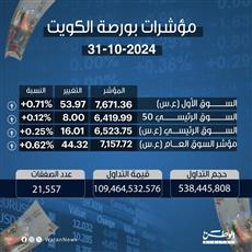 مؤشرات بورصة الكويت 31-10-2024